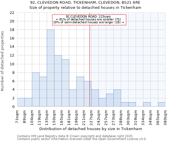 92, CLEVEDON ROAD, TICKENHAM, CLEVEDON, BS21 6RE: Size of property relative to detached houses houses in Tickenham