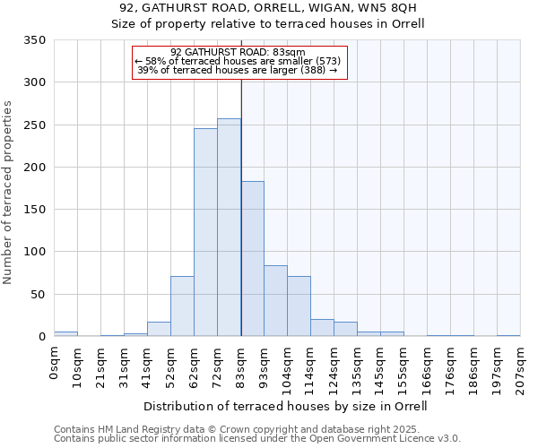 92, GATHURST ROAD, ORRELL, WIGAN, WN5 8QH: Size of property relative to terraced houses houses in Orrell
