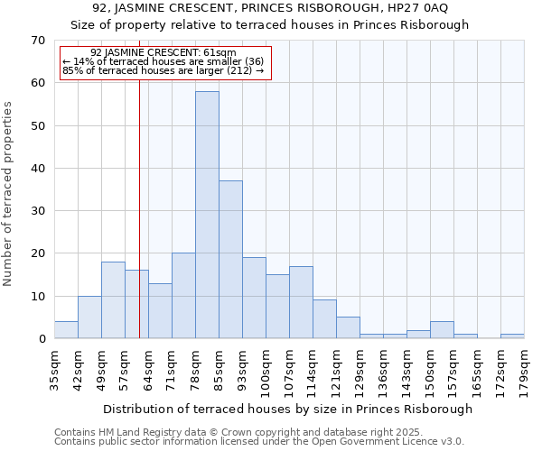 92, JASMINE CRESCENT, PRINCES RISBOROUGH, HP27 0AQ: Size of property relative to terraced houses houses in Princes Risborough