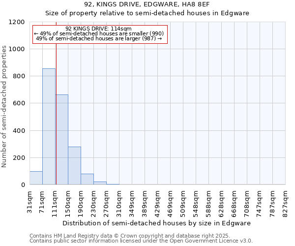 92, KINGS DRIVE, EDGWARE, HA8 8EF: Size of property relative to semi-detached houses houses in Edgware