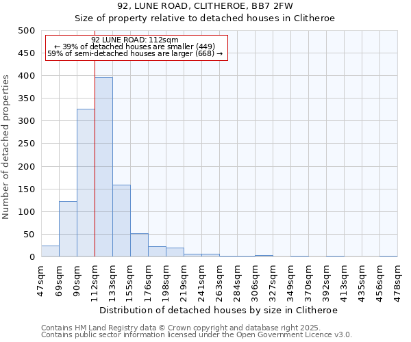 92, LUNE ROAD, CLITHEROE, BB7 2FW: Size of property relative to detached houses houses in Clitheroe