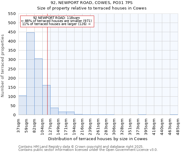 92, NEWPORT ROAD, COWES, PO31 7PS: Size of property relative to terraced houses houses in Cowes