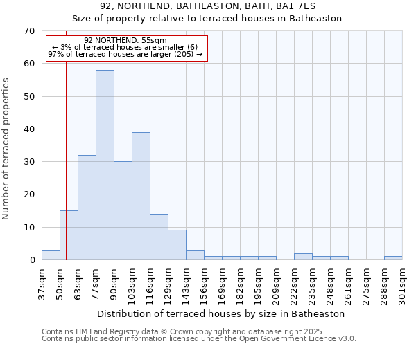 92, NORTHEND, BATHEASTON, BATH, BA1 7ES: Size of property relative to terraced houses houses in Batheaston