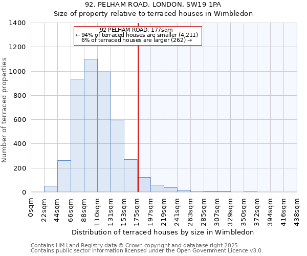 92, PELHAM ROAD, LONDON, SW19 1PA: Size of property relative to terraced houses houses in Wimbledon
