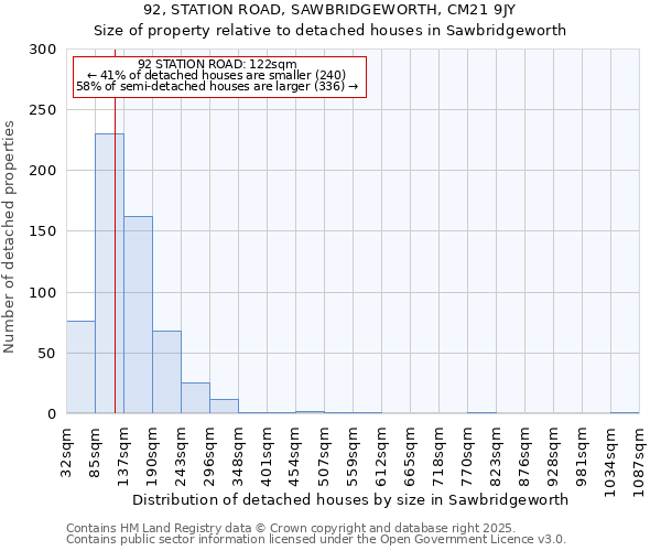 92, STATION ROAD, SAWBRIDGEWORTH, CM21 9JY: Size of property relative to detached houses houses in Sawbridgeworth