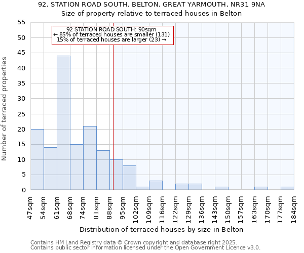 92, STATION ROAD SOUTH, BELTON, GREAT YARMOUTH, NR31 9NA: Size of property relative to terraced houses houses in Belton