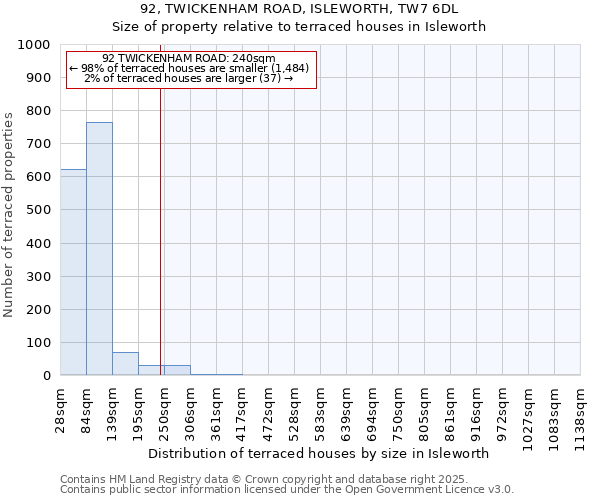 92, TWICKENHAM ROAD, ISLEWORTH, TW7 6DL: Size of property relative to terraced houses houses in Isleworth