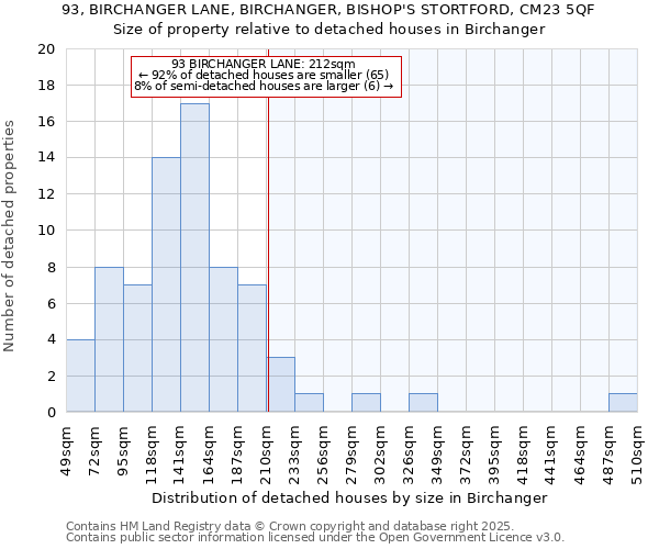 93, BIRCHANGER LANE, BIRCHANGER, BISHOP'S STORTFORD, CM23 5QF: Size of property relative to detached houses houses in Birchanger