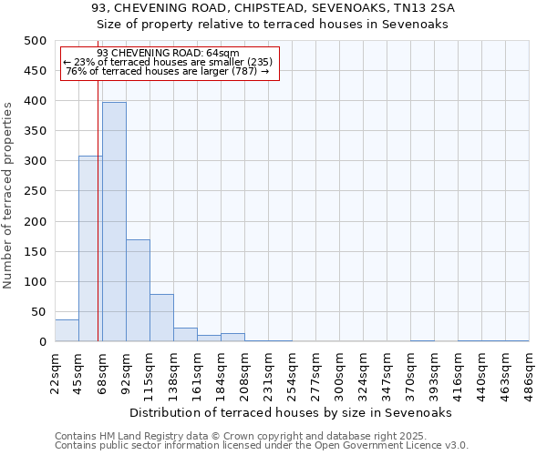 93, CHEVENING ROAD, CHIPSTEAD, SEVENOAKS, TN13 2SA: Size of property relative to terraced houses houses in Sevenoaks