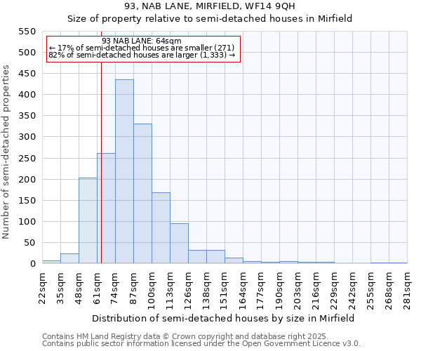 93, NAB LANE, MIRFIELD, WF14 9QH: Size of property relative to semi-detached houses houses in Mirfield
