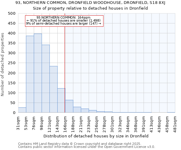93, NORTHERN COMMON, DRONFIELD WOODHOUSE, DRONFIELD, S18 8XJ: Size of property relative to detached houses houses in Dronfield