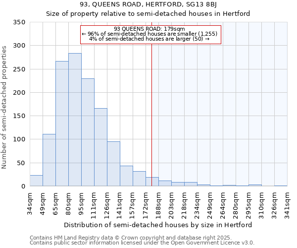 93, QUEENS ROAD, HERTFORD, SG13 8BJ: Size of property relative to semi-detached houses houses in Hertford
