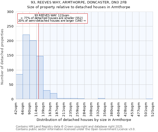 93, REEVES WAY, ARMTHORPE, DONCASTER, DN3 2FB: Size of property relative to detached houses houses in Armthorpe