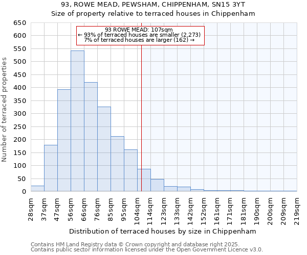 93, ROWE MEAD, PEWSHAM, CHIPPENHAM, SN15 3YT: Size of property relative to terraced houses houses in Chippenham