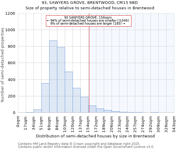 93, SAWYERS GROVE, BRENTWOOD, CM15 9BD: Size of property relative to semi-detached houses houses in Brentwood