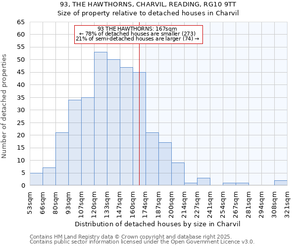 93, THE HAWTHORNS, CHARVIL, READING, RG10 9TT: Size of property relative to detached houses houses in Charvil