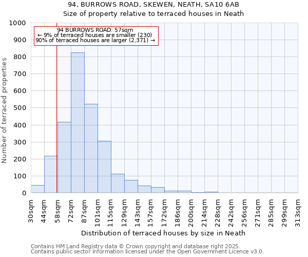 94, BURROWS ROAD, SKEWEN, NEATH, SA10 6AB: Size of property relative to terraced houses houses in Neath