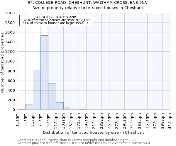 94, COLLEGE ROAD, CHESHUNT, WALTHAM CROSS, EN8 9NN: Size of property relative to terraced houses houses in Cheshunt