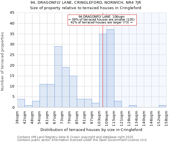 94, DRAGONFLY LANE, CRINGLEFORD, NORWICH, NR4 7JR: Size of property relative to terraced houses houses in Cringleford