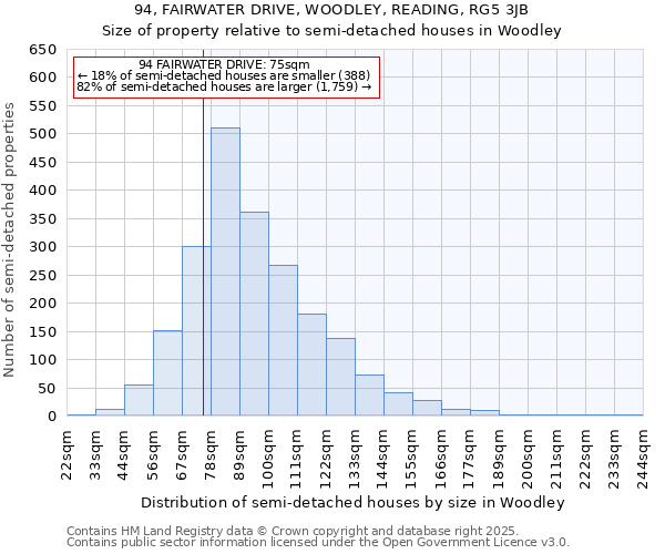 94, FAIRWATER DRIVE, WOODLEY, READING, RG5 3JB: Size of property relative to semi-detached houses houses in Woodley