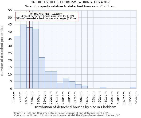 94, HIGH STREET, CHOBHAM, WOKING, GU24 8LZ: Size of property relative to detached houses houses in Chobham