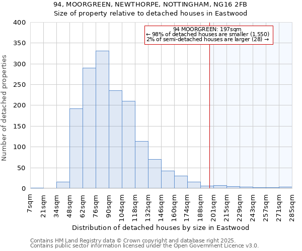 94, MOORGREEN, NEWTHORPE, NOTTINGHAM, NG16 2FB: Size of property relative to detached houses houses in Eastwood