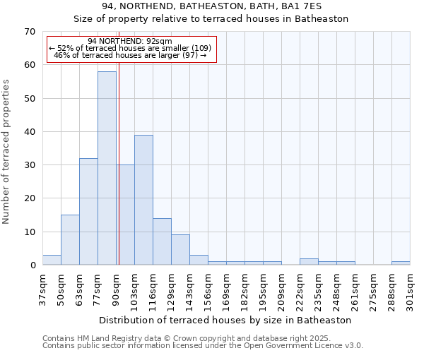 94, NORTHEND, BATHEASTON, BATH, BA1 7ES: Size of property relative to terraced houses houses in Batheaston