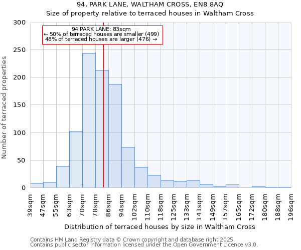 94, PARK LANE, WALTHAM CROSS, EN8 8AQ: Size of property relative to terraced houses houses in Waltham Cross