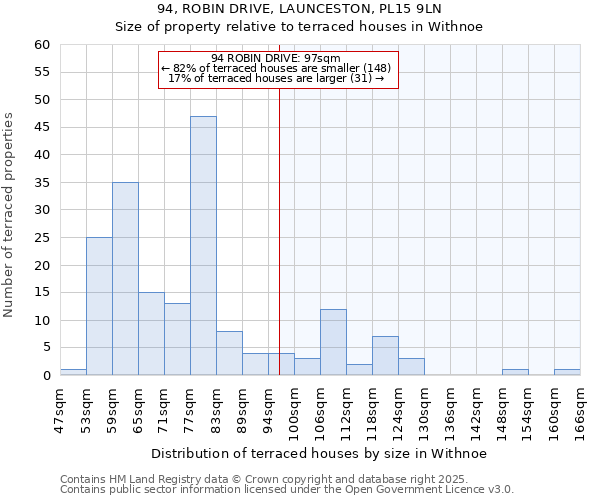 94, ROBIN DRIVE, LAUNCESTON, PL15 9LN: Size of property relative to terraced houses houses in Withnoe