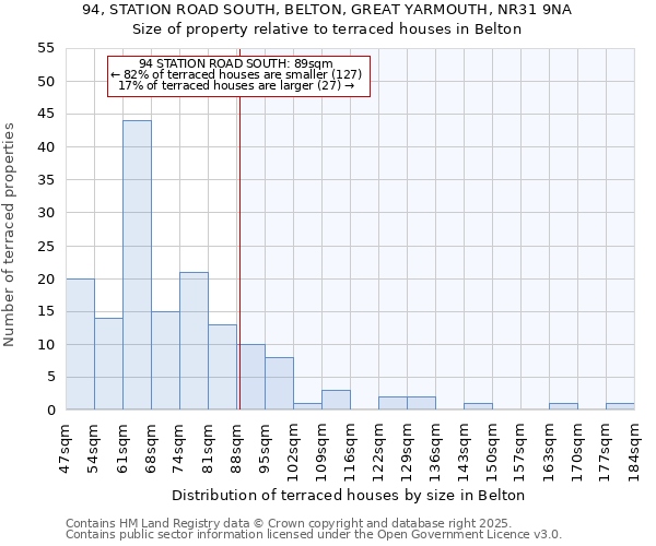 94, STATION ROAD SOUTH, BELTON, GREAT YARMOUTH, NR31 9NA: Size of property relative to terraced houses houses in Belton