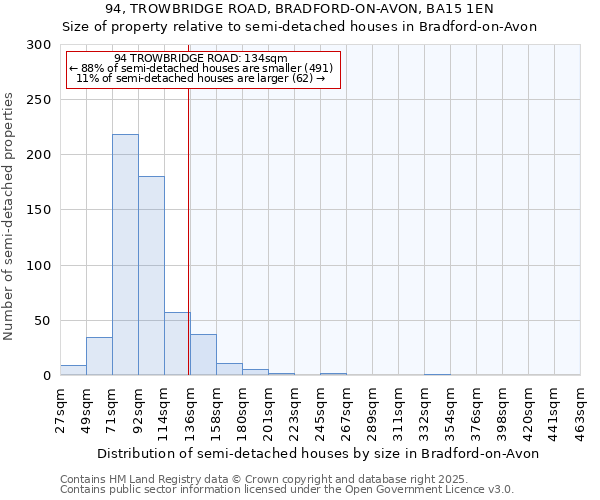 94, TROWBRIDGE ROAD, BRADFORD-ON-AVON, BA15 1EN: Size of property relative to semi-detached houses houses in Bradford-on-Avon