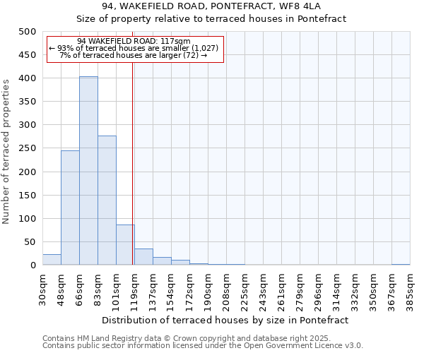 94, WAKEFIELD ROAD, PONTEFRACT, WF8 4LA: Size of property relative to terraced houses houses in Pontefract