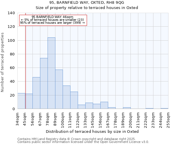 95, BARNFIELD WAY, OXTED, RH8 9QG: Size of property relative to terraced houses houses in Oxted