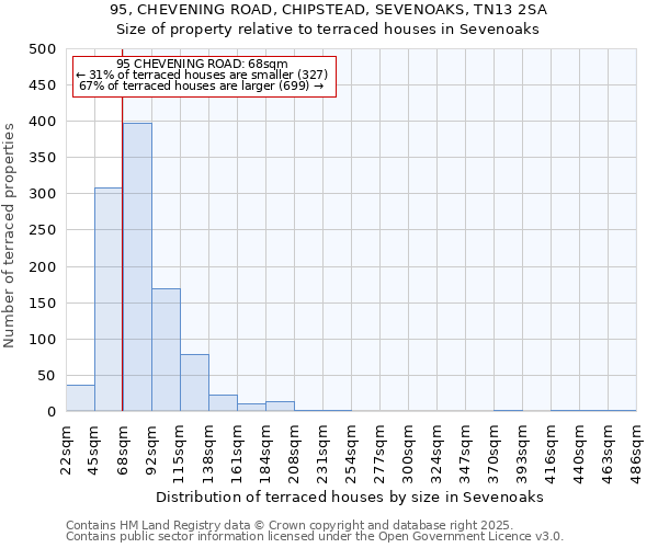 95, CHEVENING ROAD, CHIPSTEAD, SEVENOAKS, TN13 2SA: Size of property relative to terraced houses houses in Sevenoaks