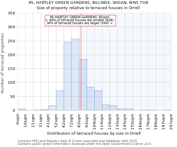 95, HARTLEY GREEN GARDENS, BILLINGE, WIGAN, WN5 7GB: Size of property relative to terraced houses houses in Orrell