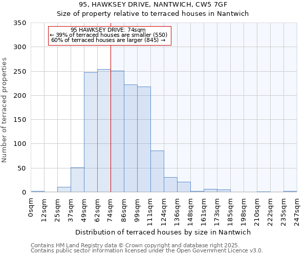 95, HAWKSEY DRIVE, NANTWICH, CW5 7GF: Size of property relative to terraced houses houses in Nantwich