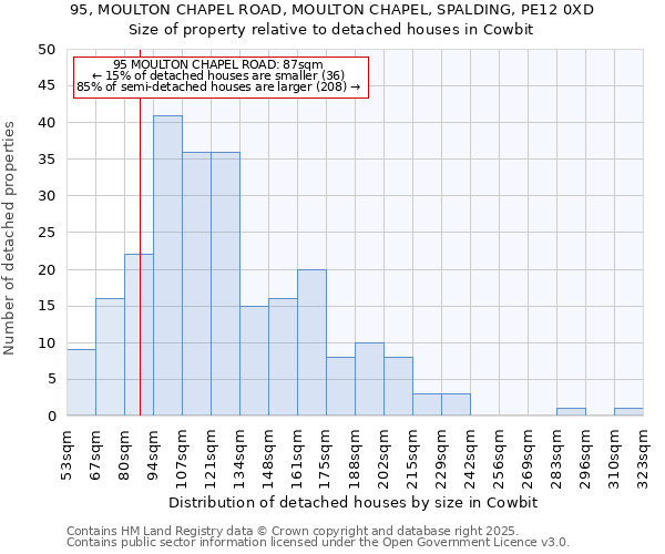 95, MOULTON CHAPEL ROAD, MOULTON CHAPEL, SPALDING, PE12 0XD: Size of property relative to detached houses houses in Cowbit