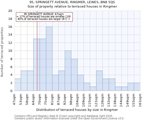 95, SPRINGETT AVENUE, RINGMER, LEWES, BN8 5QS: Size of property relative to terraced houses houses in Ringmer