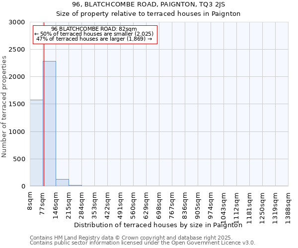 96, BLATCHCOMBE ROAD, PAIGNTON, TQ3 2JS: Size of property relative to terraced houses houses in Paignton