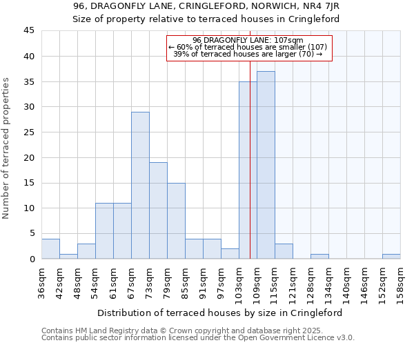 96, DRAGONFLY LANE, CRINGLEFORD, NORWICH, NR4 7JR: Size of property relative to terraced houses houses in Cringleford