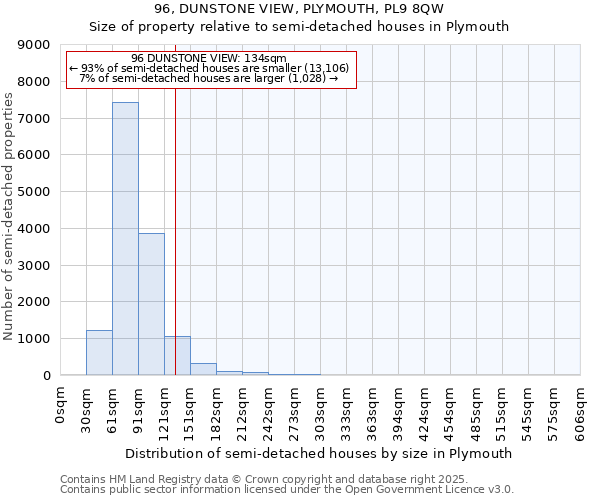 96, DUNSTONE VIEW, PLYMOUTH, PL9 8QW: Size of property relative to semi-detached houses houses in Plymouth