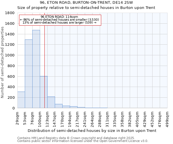 96, ETON ROAD, BURTON-ON-TRENT, DE14 2SW: Size of property relative to semi-detached houses houses in Burton upon Trent