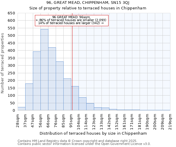 96, GREAT MEAD, CHIPPENHAM, SN15 3QJ: Size of property relative to terraced houses houses in Chippenham