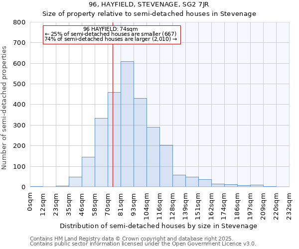 96, HAYFIELD, STEVENAGE, SG2 7JR: Size of property relative to semi-detached houses houses in Stevenage