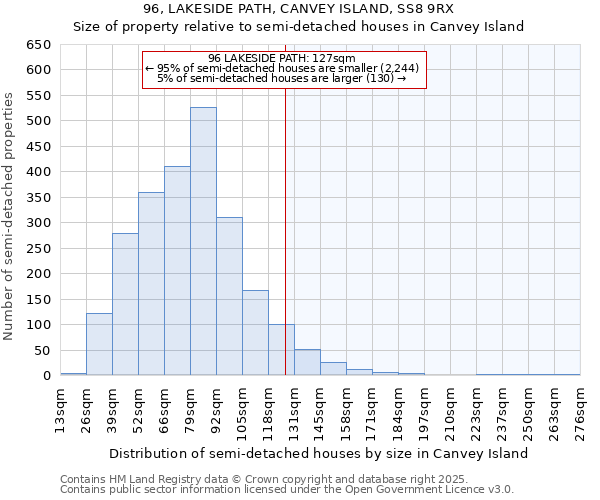 96, LAKESIDE PATH, CANVEY ISLAND, SS8 9RX: Size of property relative to semi-detached houses houses in Canvey Island