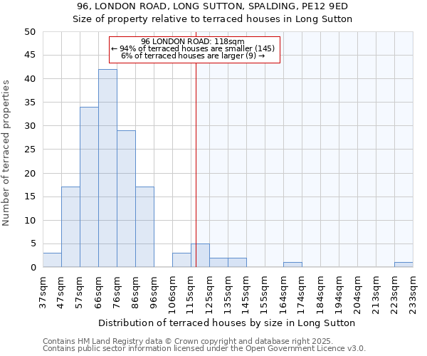 96, LONDON ROAD, LONG SUTTON, SPALDING, PE12 9ED: Size of property relative to terraced houses houses in Long Sutton