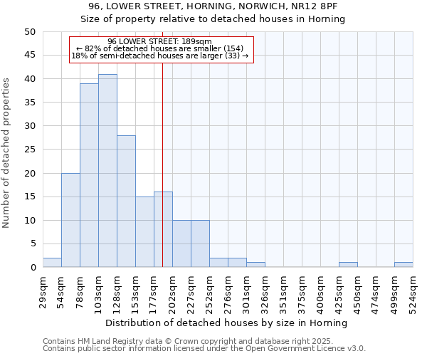 96, LOWER STREET, HORNING, NORWICH, NR12 8PF: Size of property relative to detached houses houses in Horning
