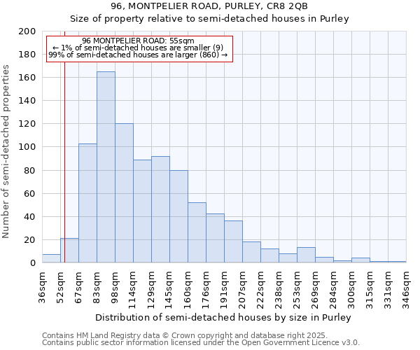 96, MONTPELIER ROAD, PURLEY, CR8 2QB: Size of property relative to semi-detached houses houses in Purley