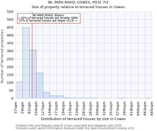 96, PARK ROAD, COWES, PO31 7LY: Size of property relative to terraced houses houses in Cowes