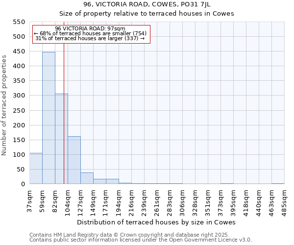 96, VICTORIA ROAD, COWES, PO31 7JL: Size of property relative to terraced houses houses in Cowes